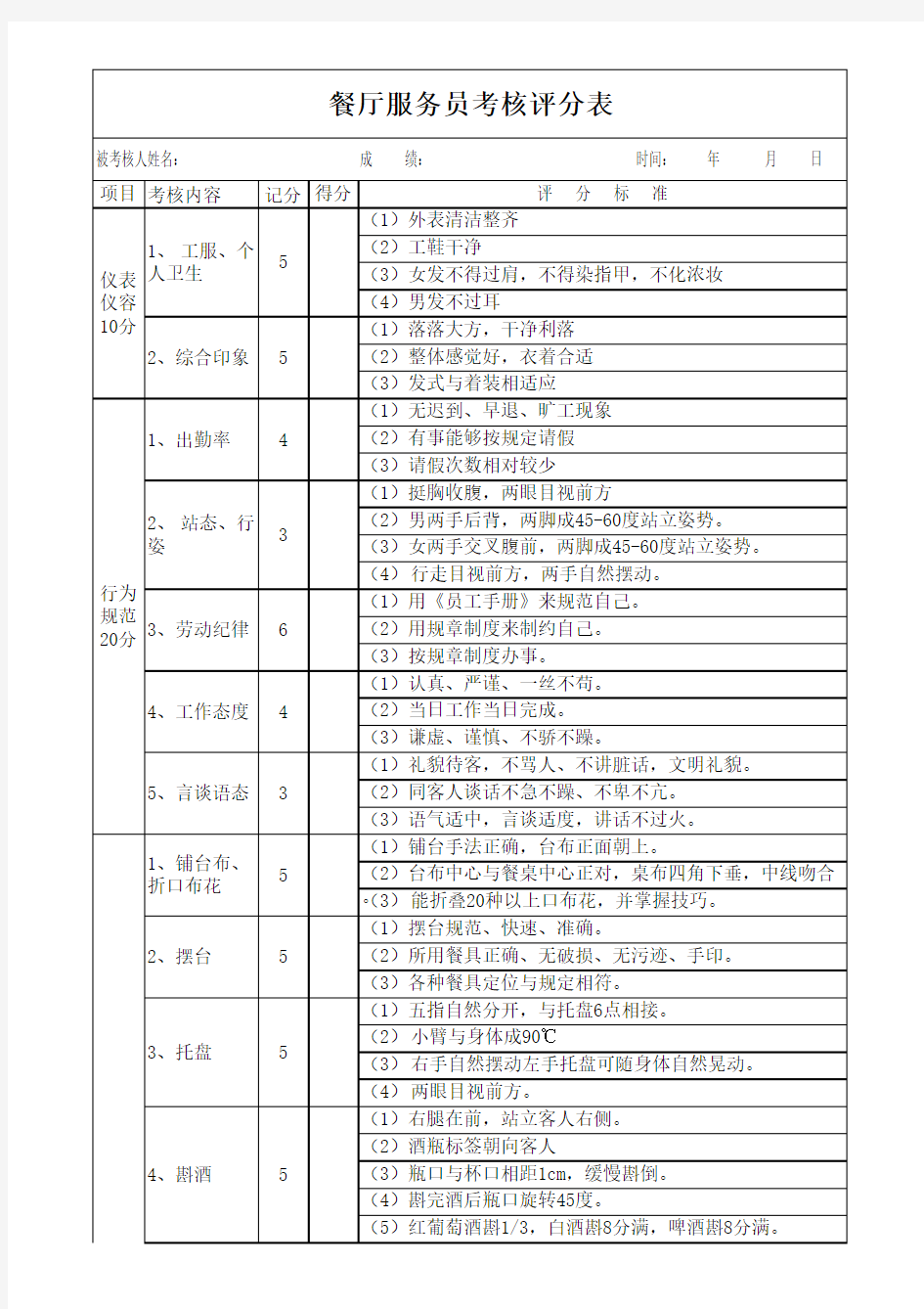 餐厅服务员考核表