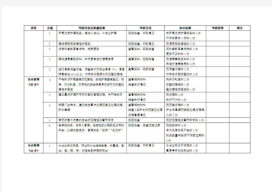门诊部护理工作质量考核及评分标准