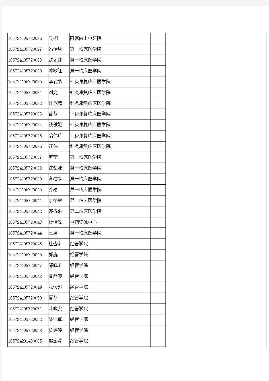 广州中医药大学2014年硕士生拟复试名单444