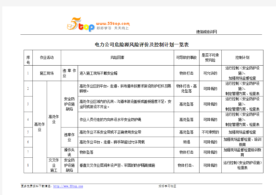 电力公司危险源风险评价及控制计划一览表