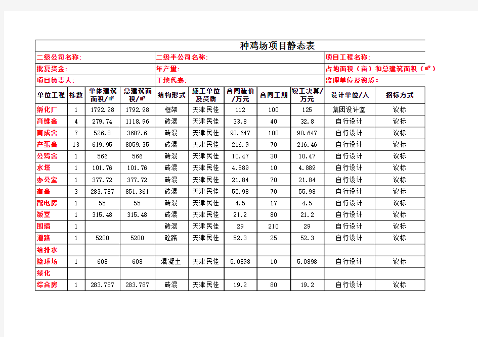 项目管理跟踪表格(静态、动态)