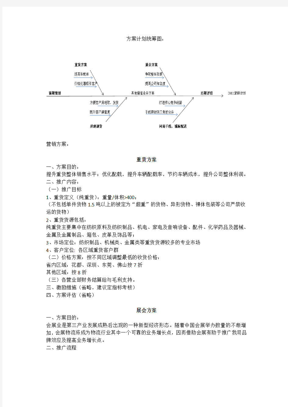 物流营销方案汇总(经典)