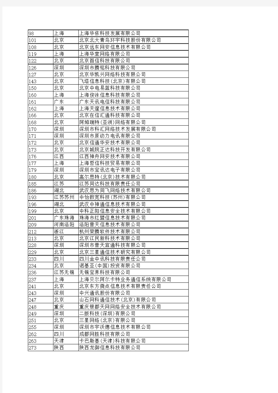 防火墙厂商汇总