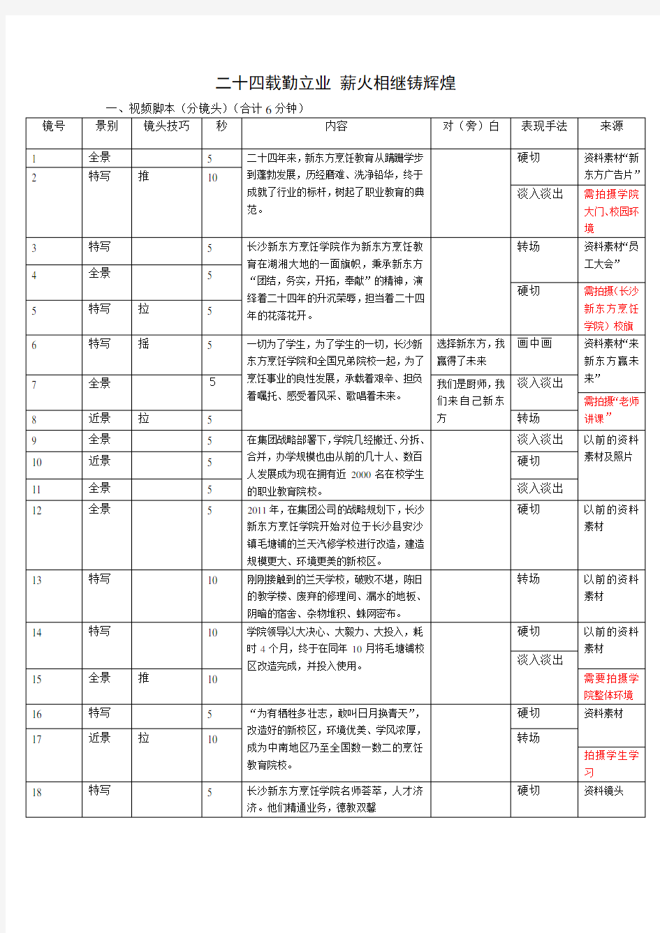 专题片片拍摄脚本范例