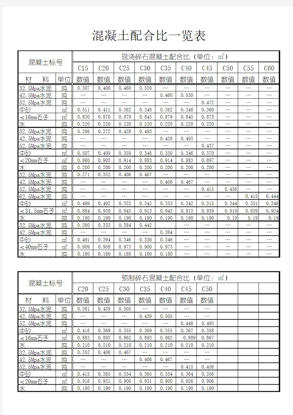 混凝土配合比一览表