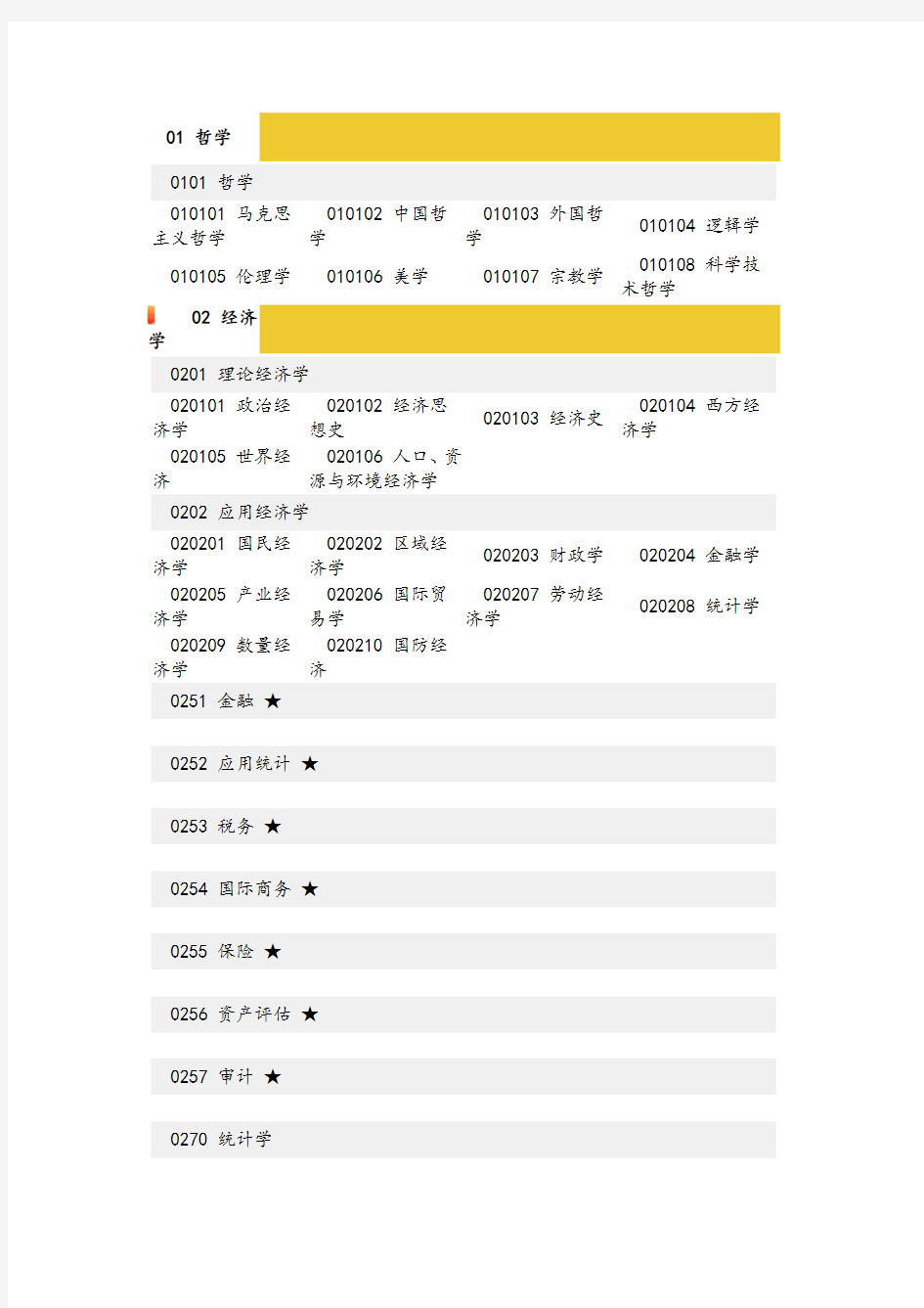 考研专业目录索引