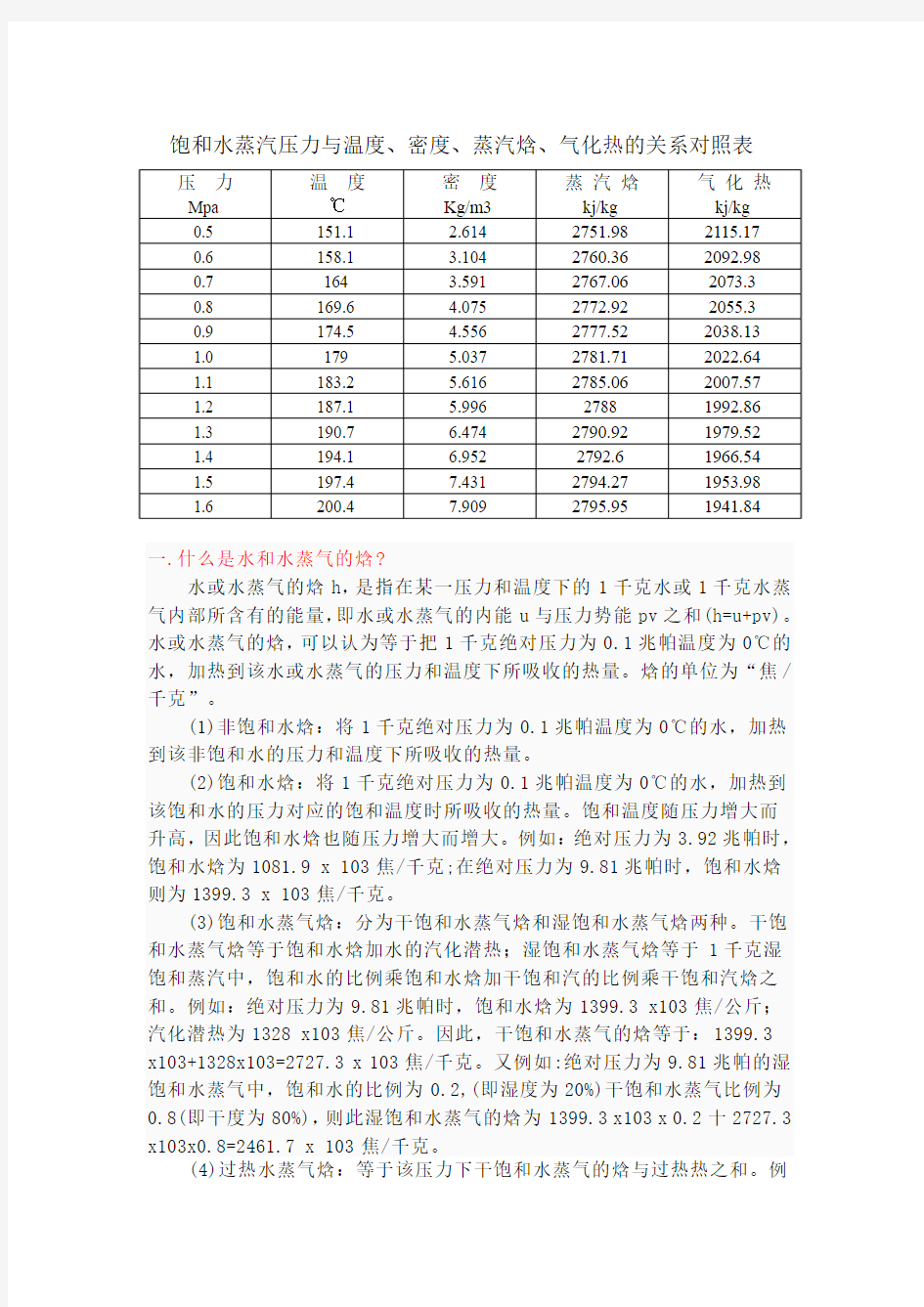 饱和水蒸汽压力与温度密度蒸汽焓汽化热的关系对照表