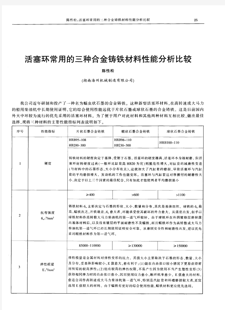 活塞环常用的三种合金铸铁材料性能分析比较