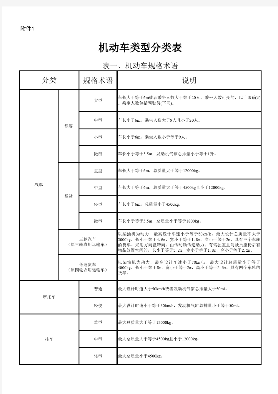 机动车类型分类