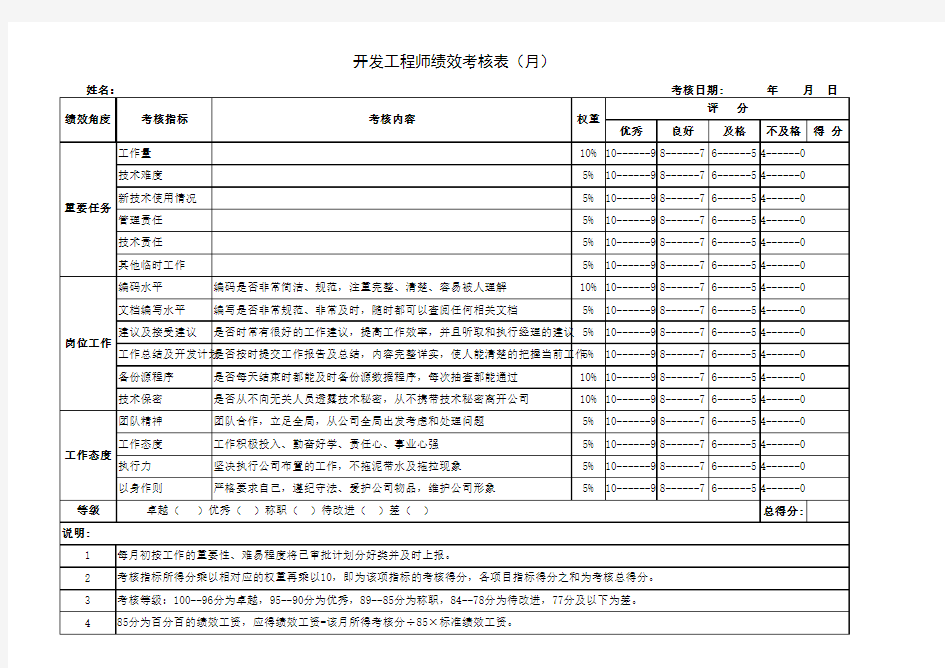 开发工程师绩效考核表