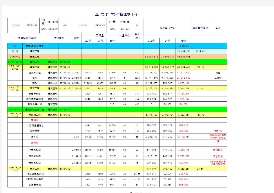 目标成本测算表