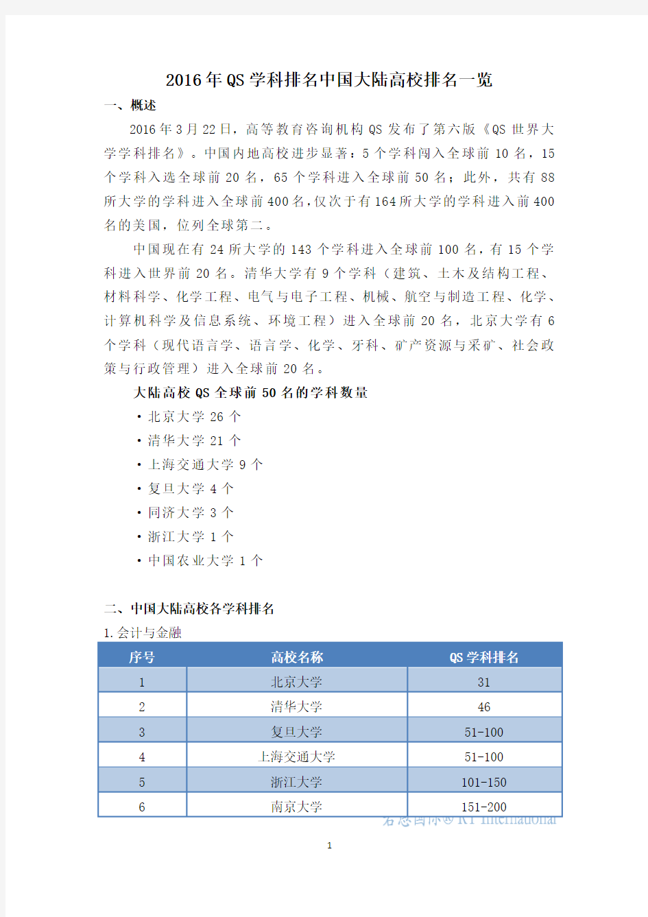 2016年QS学科排名中国大陆高校排名一览