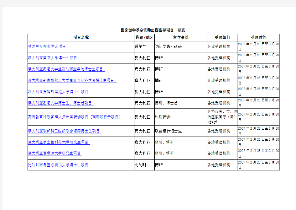 国家留学基金资助出国留学项目一览表