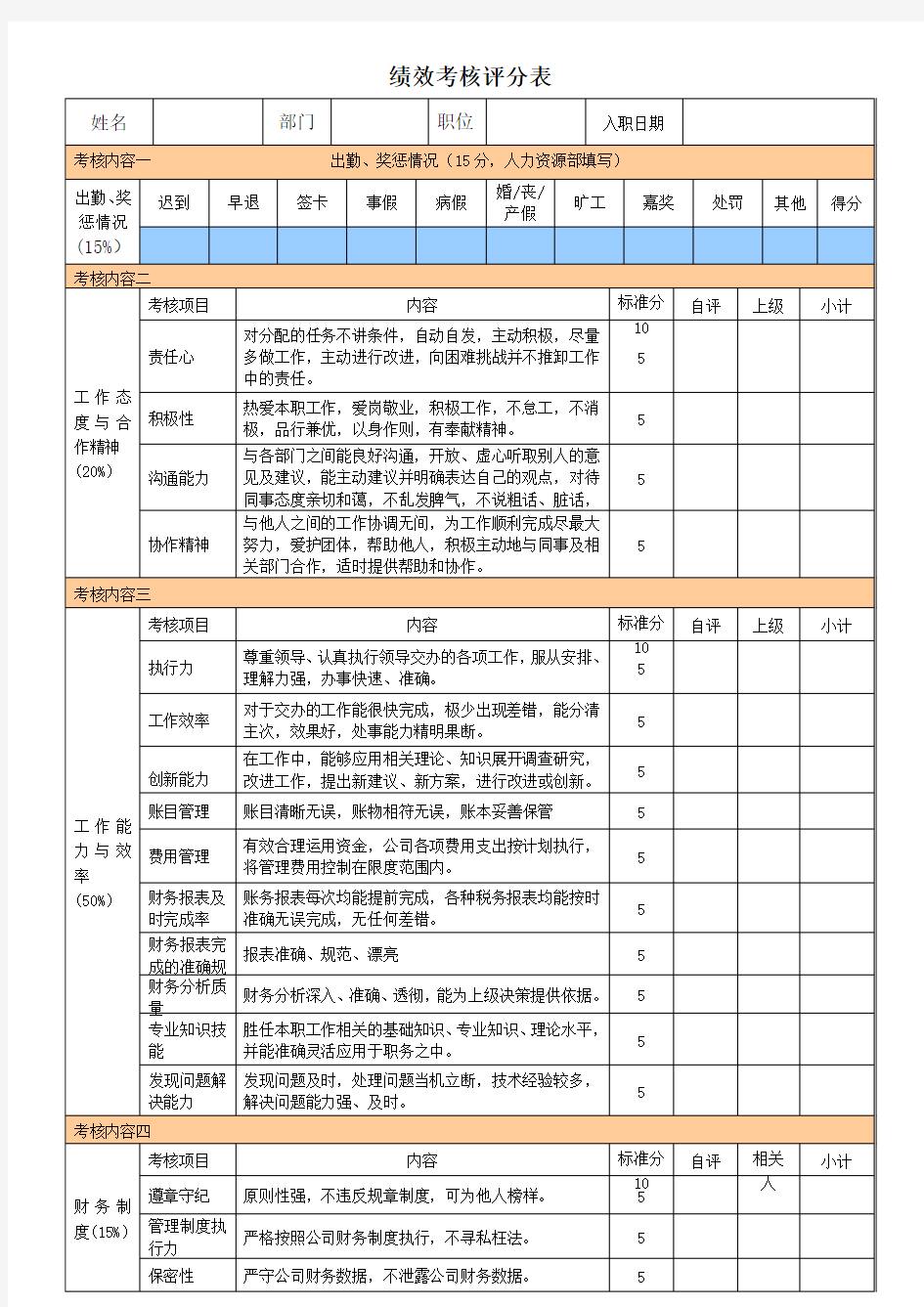 会计人员绩效考核表