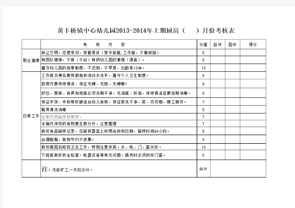 厨房考核表