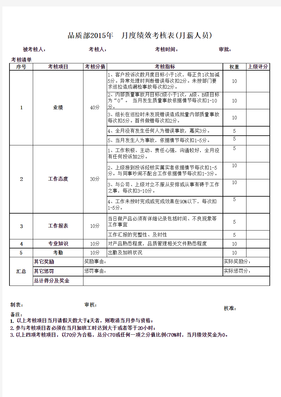 品质部组长绩效考核表