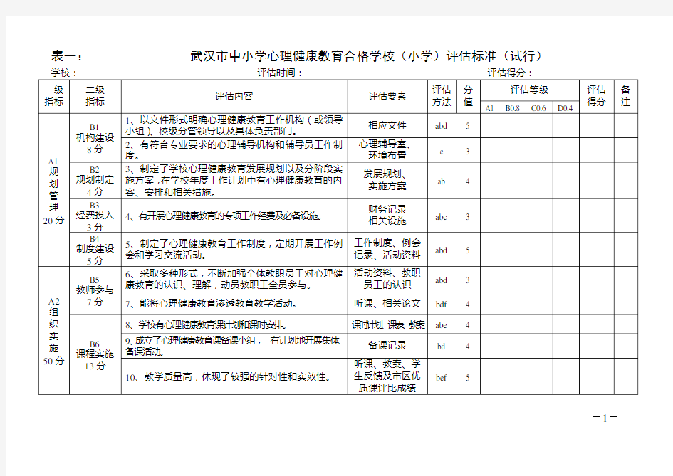 武汉市中小学心理健康教育合格学校评估标准(试行)