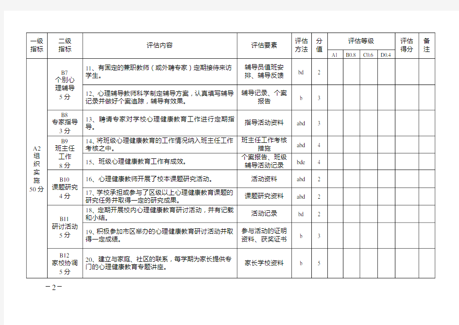 武汉市中小学心理健康教育合格学校评估标准(试行)