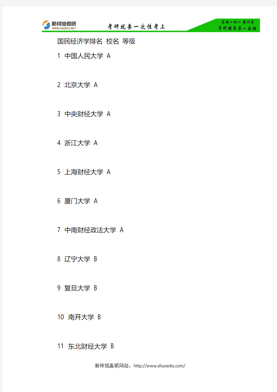 2017经济学考研方向：国民经济学院校排名榜Top15