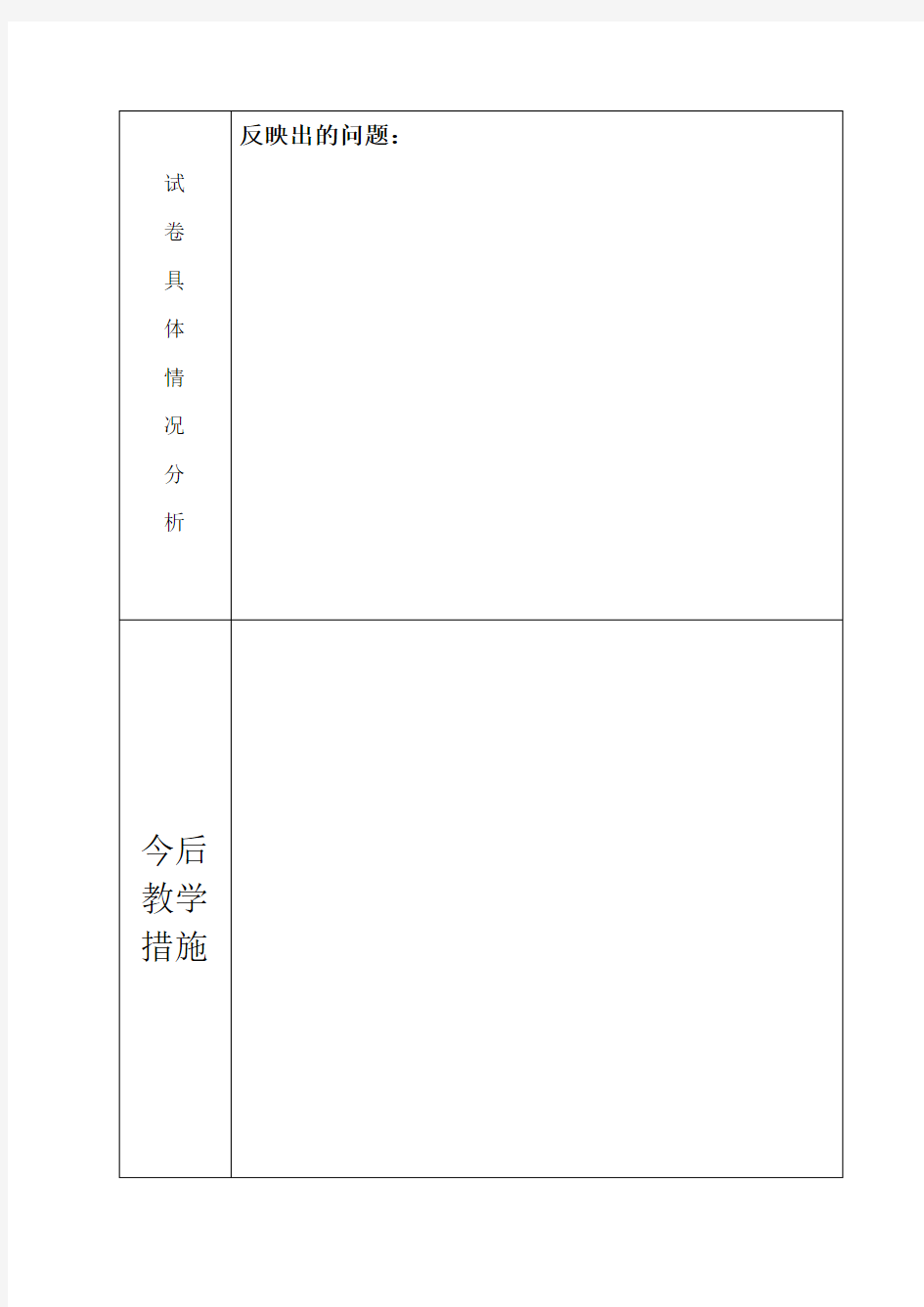 教学考试试卷分析表