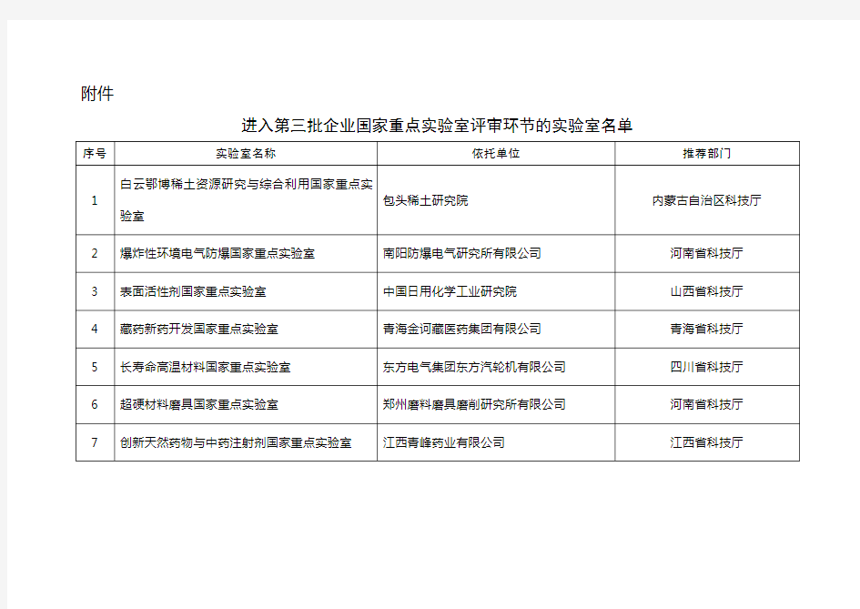 进入第三批企业国家重点实验室评审环节的实验室名单公示