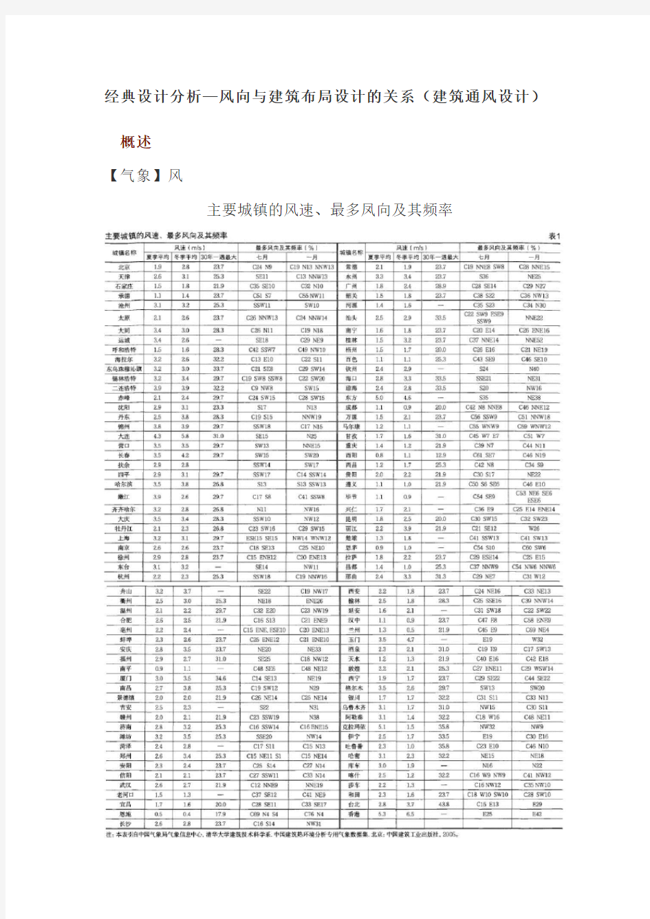 经典建筑设计分析—风向与建筑布局设计的关系(建筑通风设计)