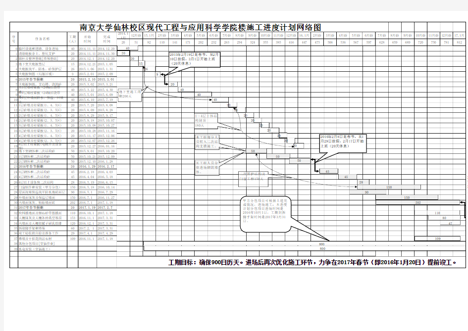 施工进度计划表横道图