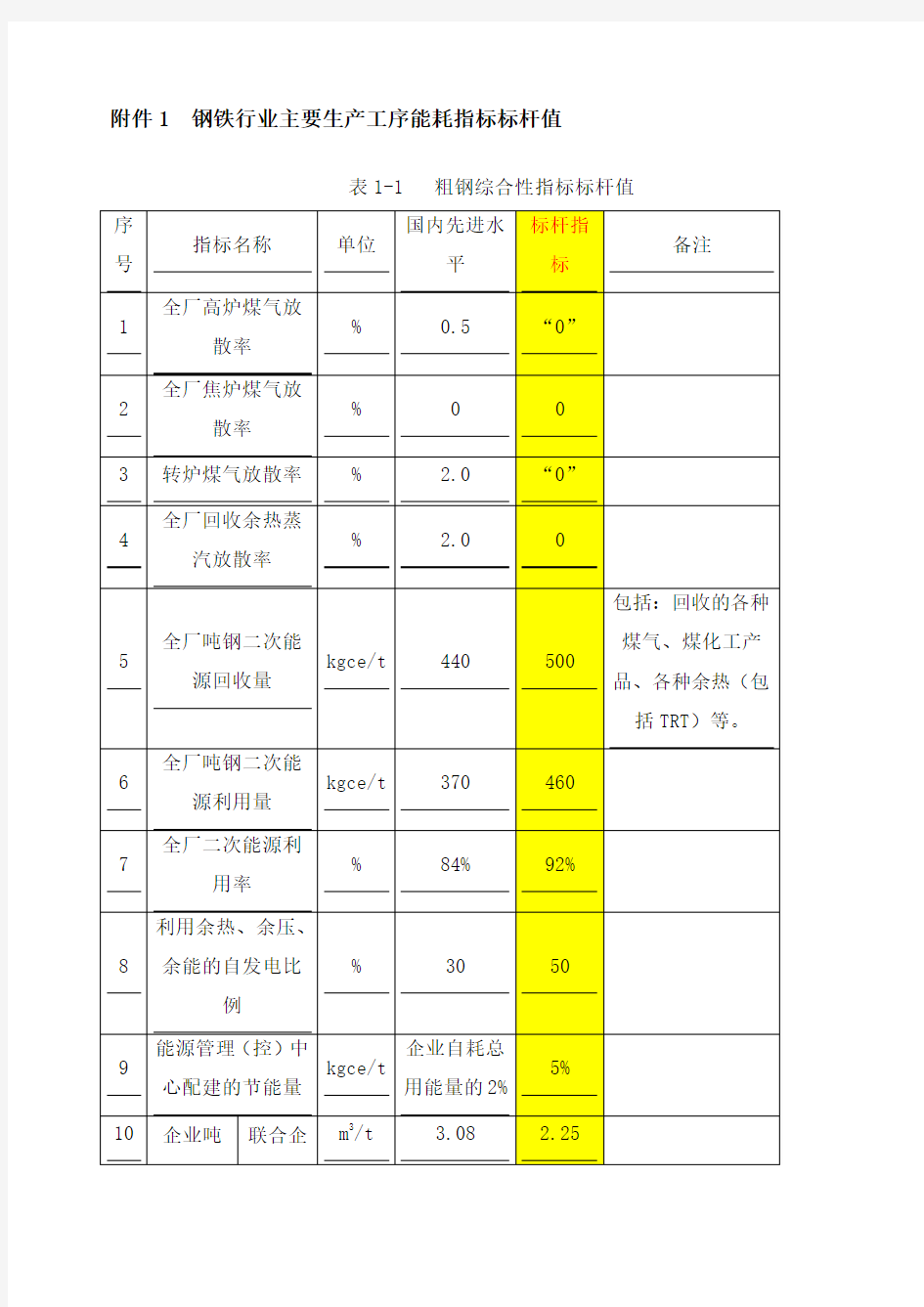 钢铁工业主要工序能耗指标