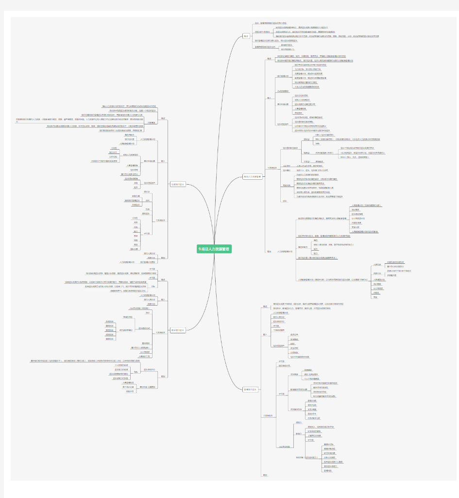 9.项目人力资源管理详解