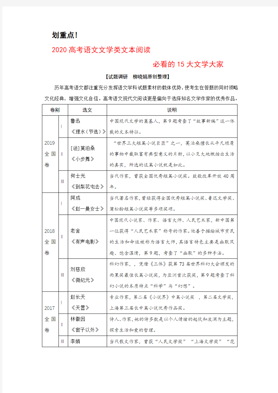 2020高考语文文学类文本阅读