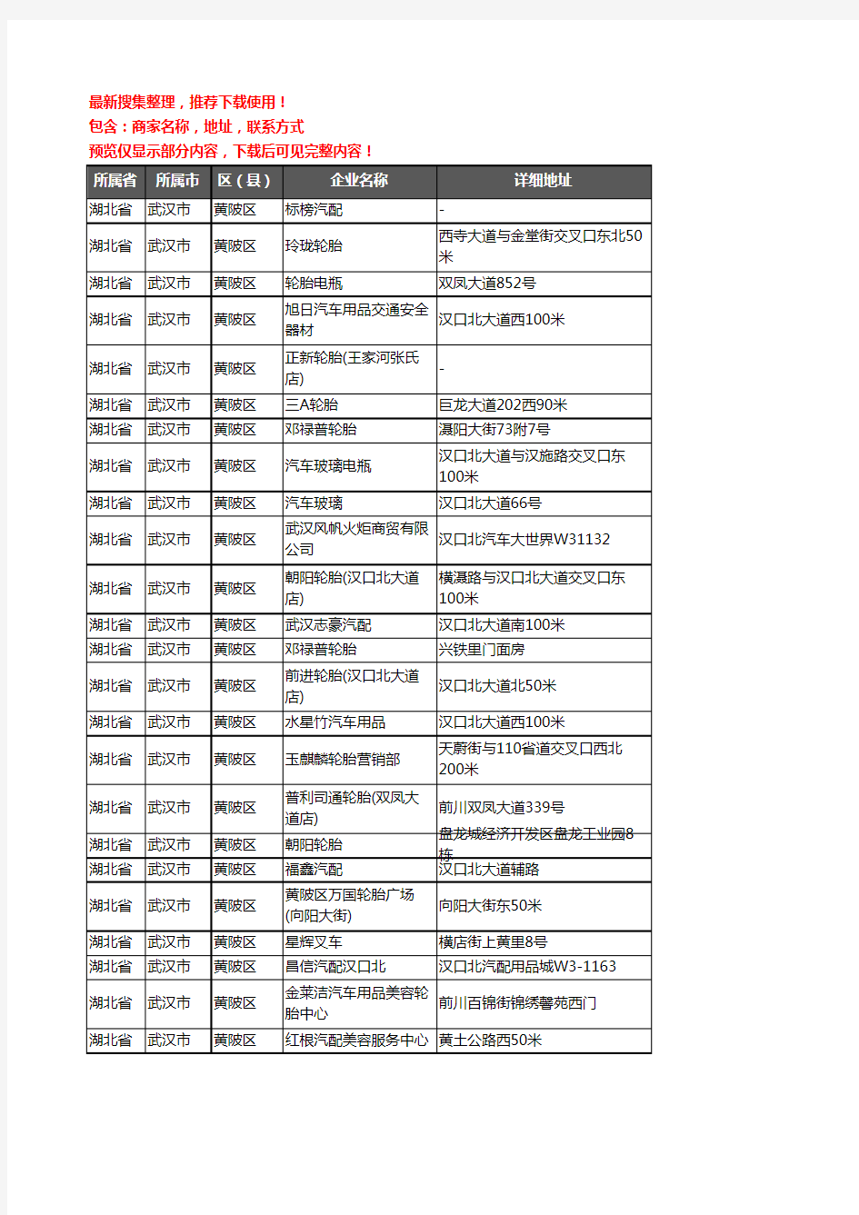 新版湖北省武汉市黄陂区汽车配件企业公司商家户名录单联系方式地址大全215家