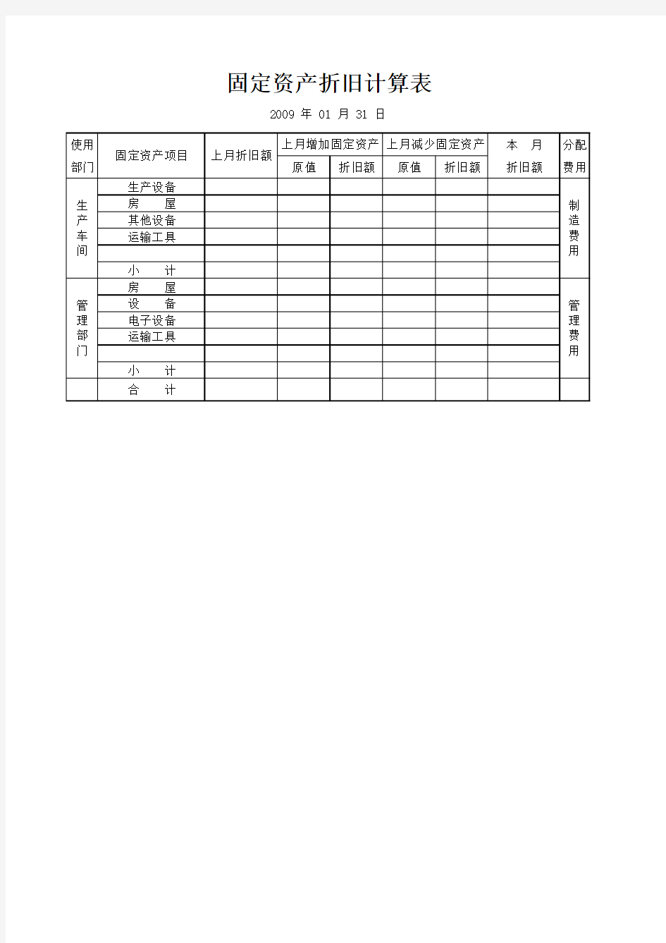 固定资产分类明细