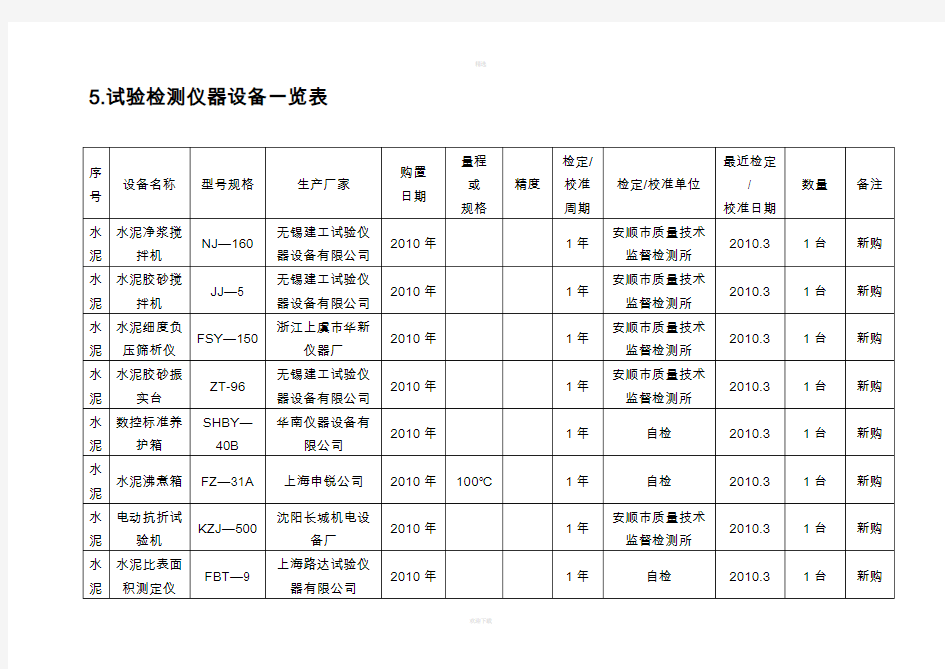 试验检测仪器设备一览表