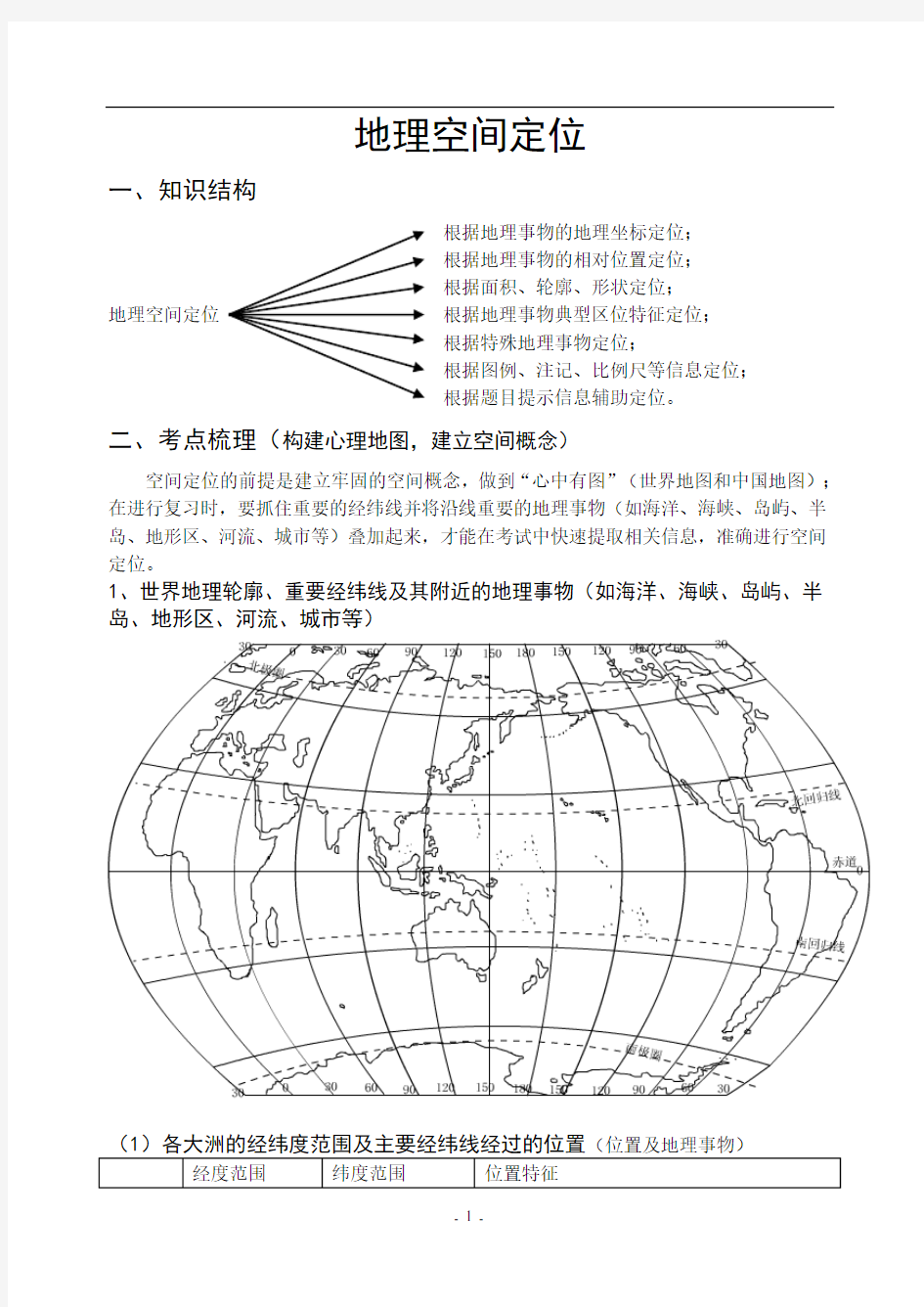 地理空间定位(附图)汇总