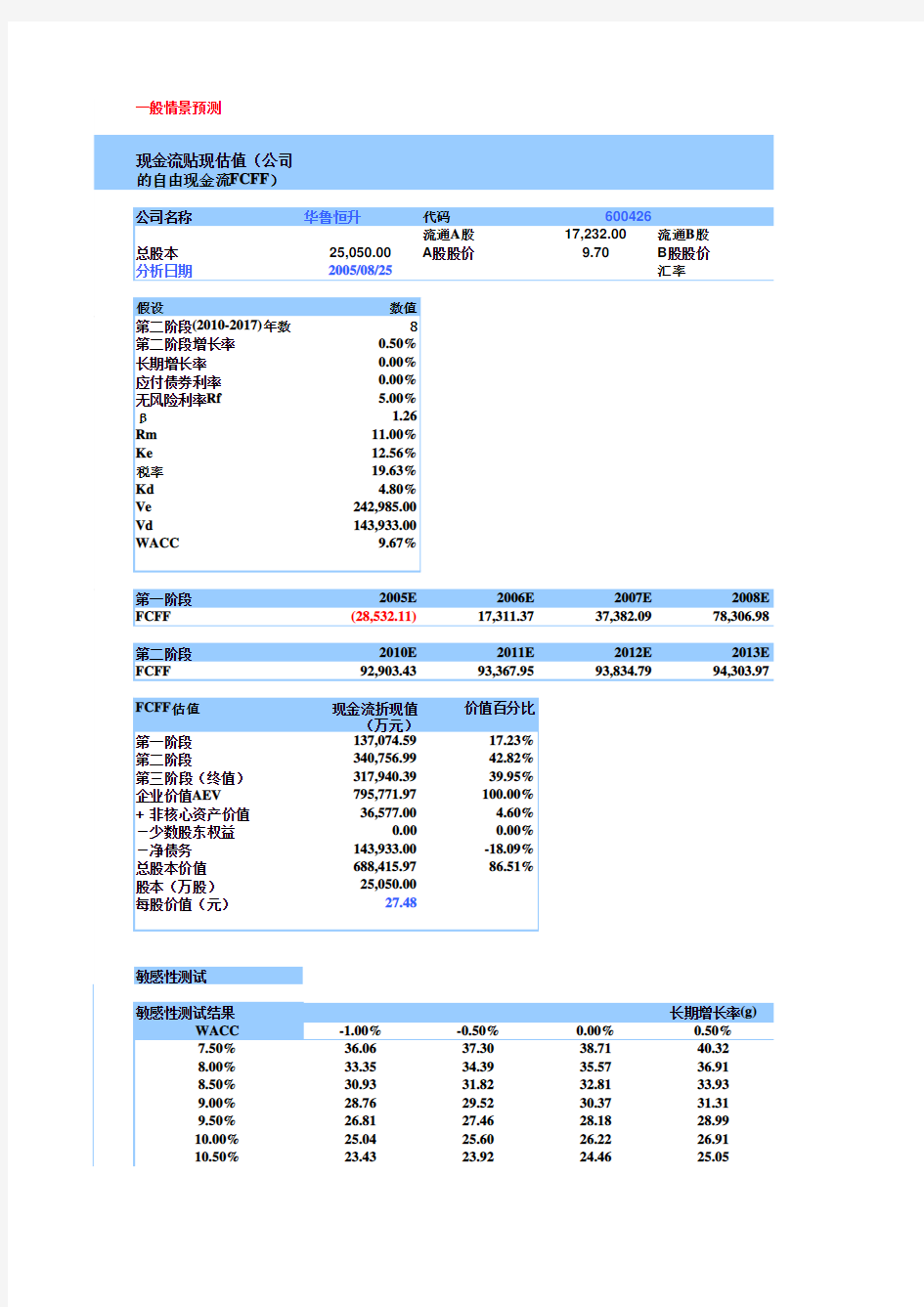 专业估值模型_EXCEL模版