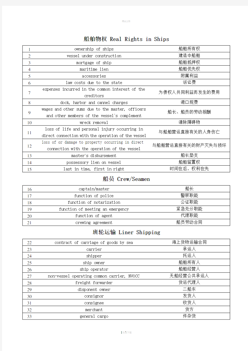 中英对照海商法术语