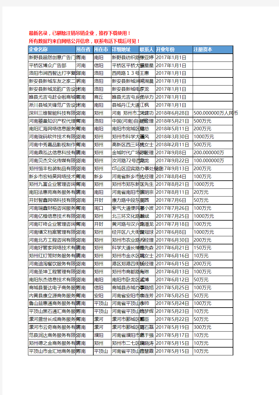 【独家数据】2018新版河南省商务服务工商企业名录黄页大全6175家