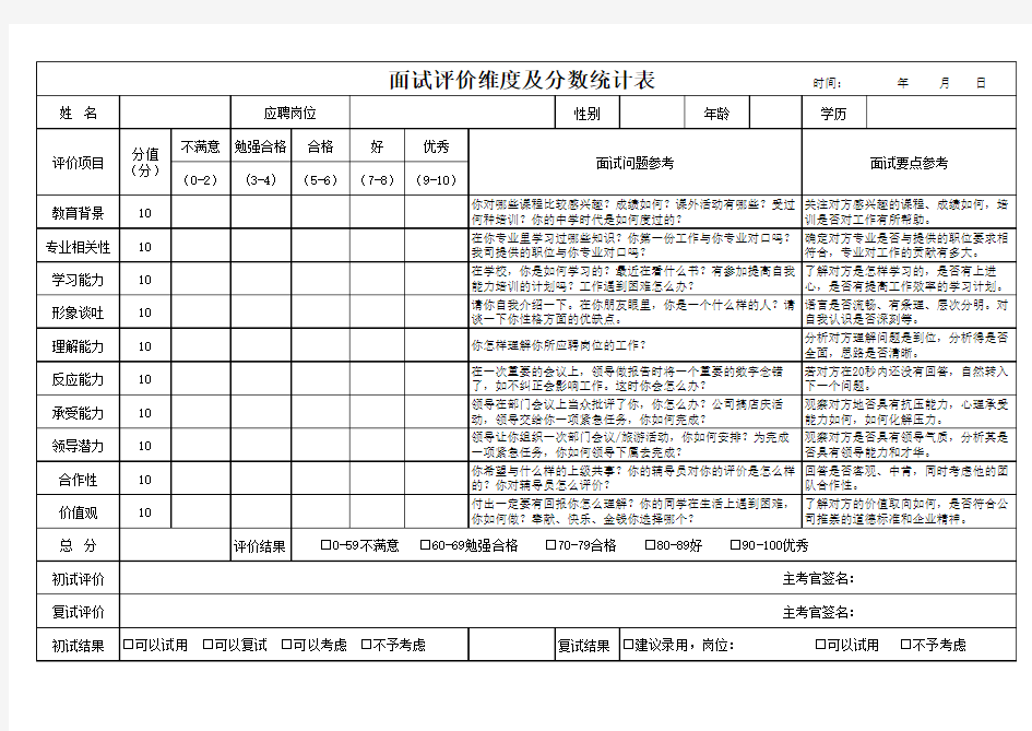 校园招聘--面试评价维度及分数统计表