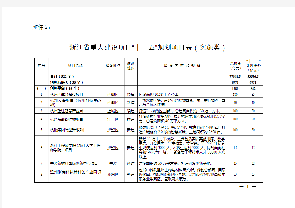 浙江省“十三五”重大建设规划的项目表