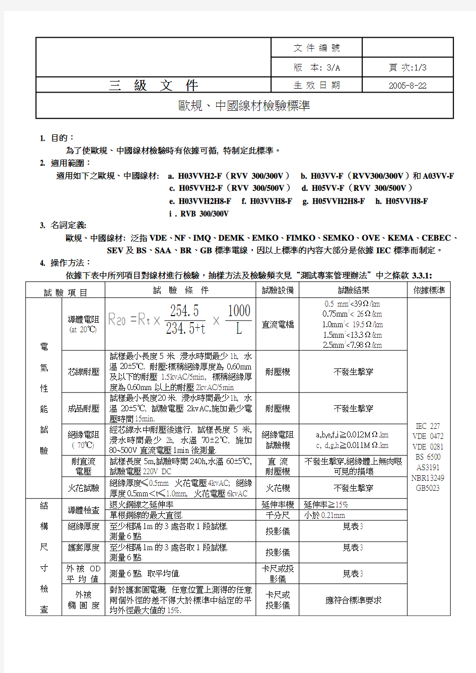 欧规-中国线材检验标准.