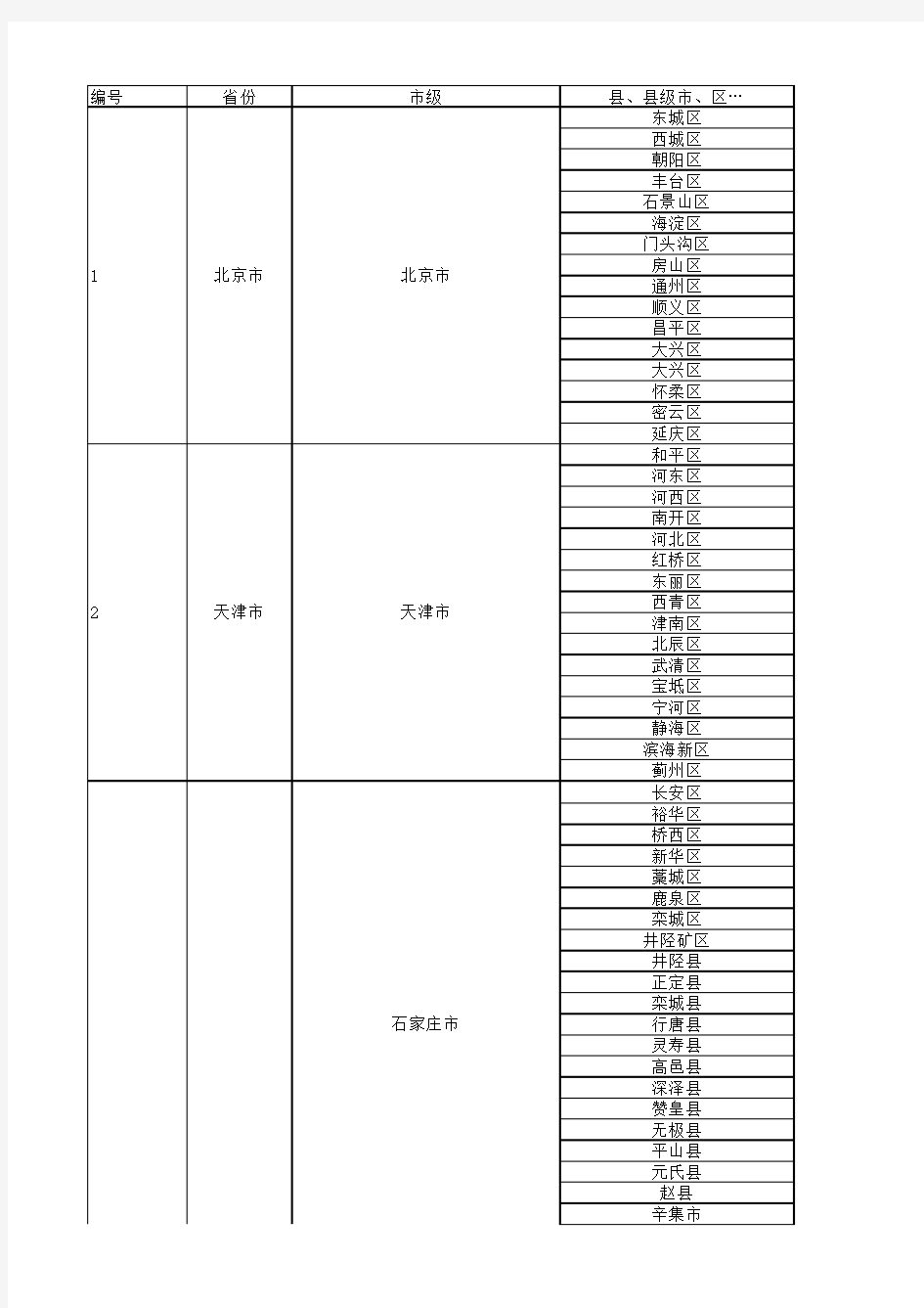 2018最新中国省市县列表