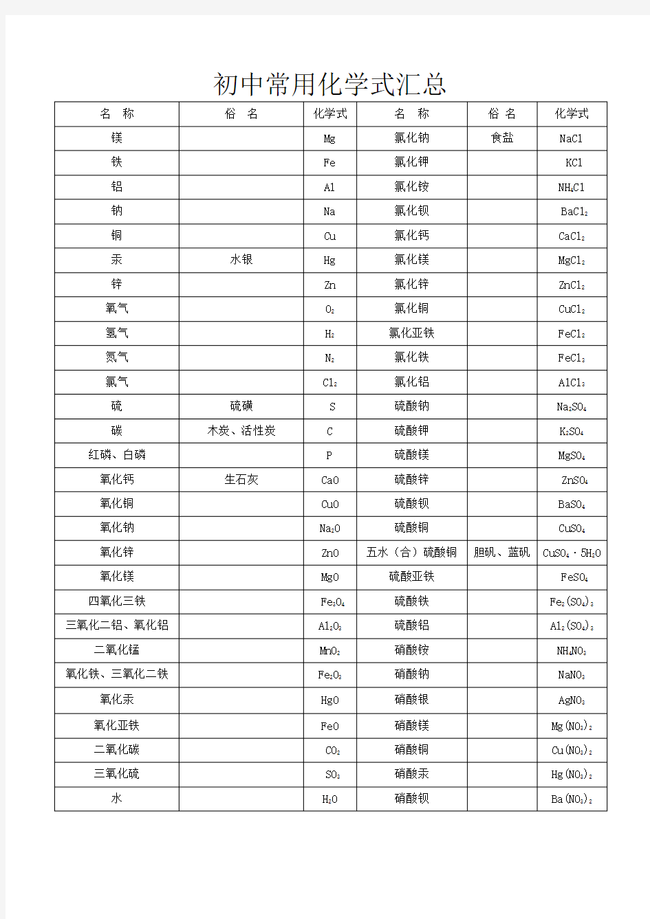 初中常用化学式汇总