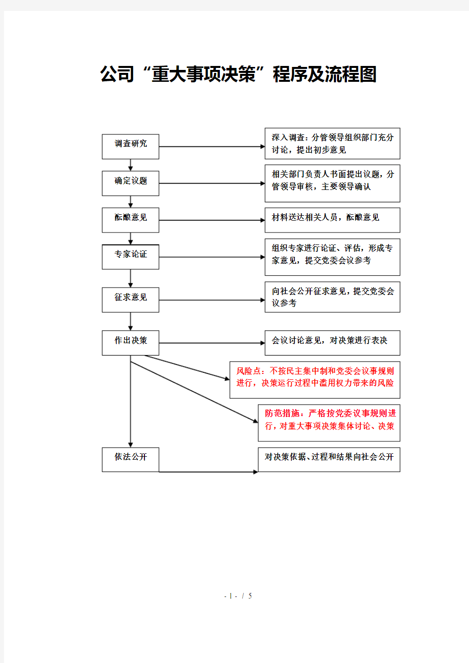 “三重一大”事项决策程序及流程