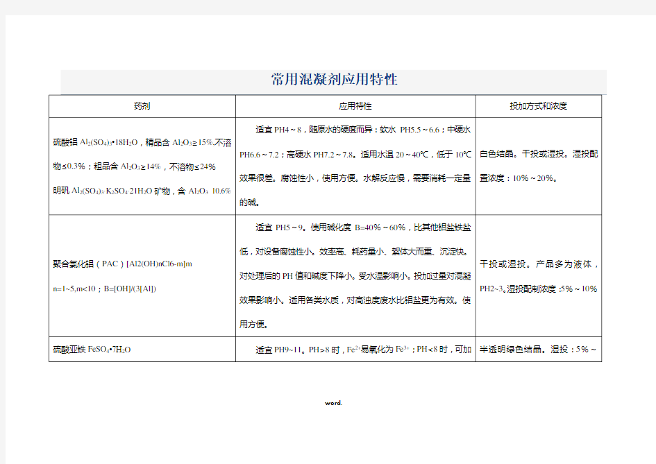 常用混凝剂应用特性#(精选.)