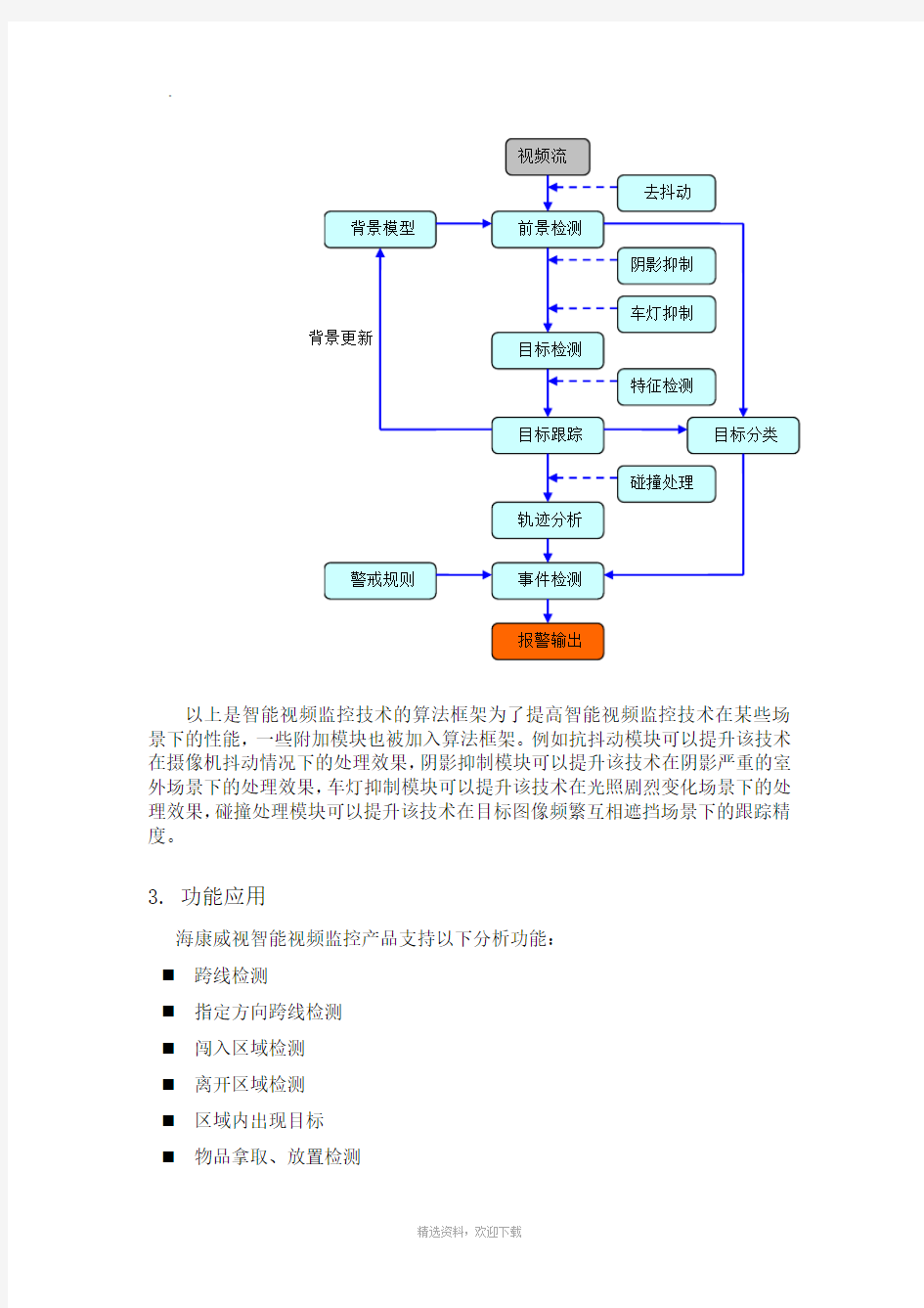 海康威视智能行为分析产品介绍