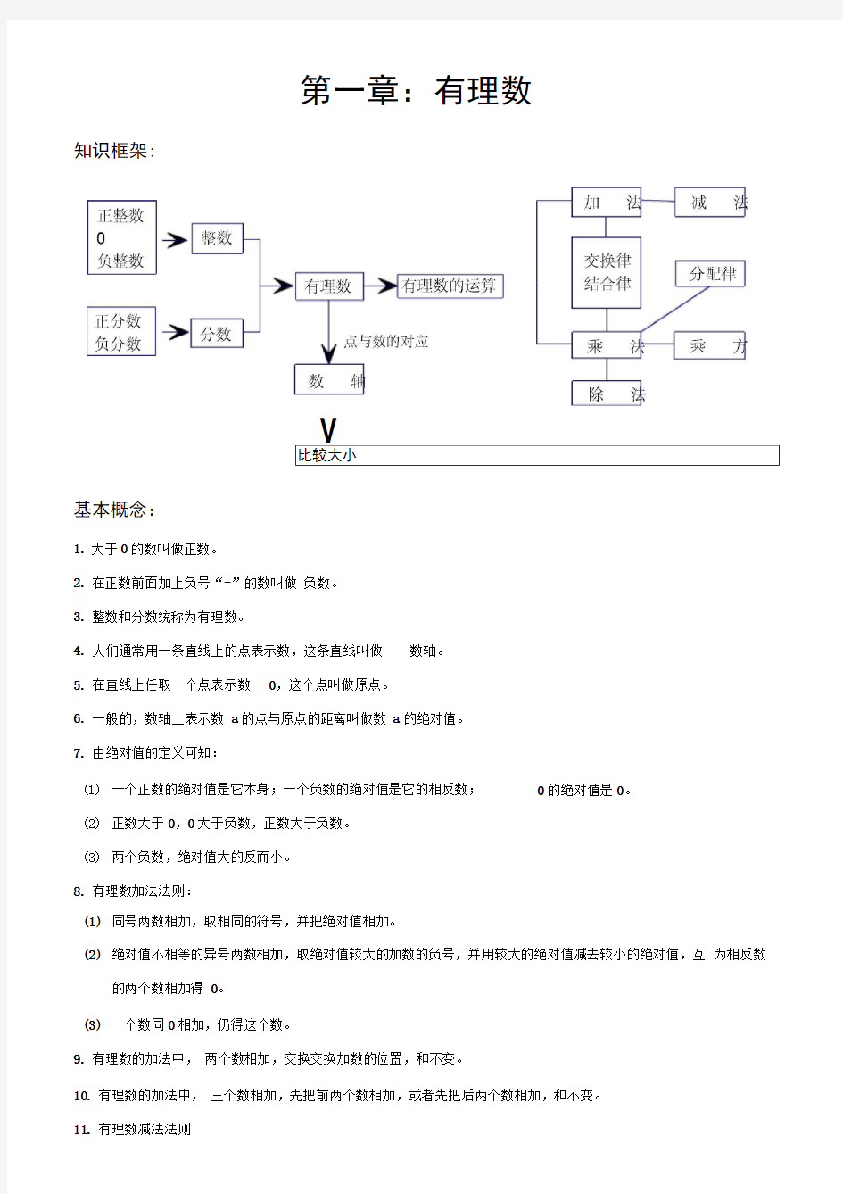 新人教版七年级数学知识点框架总结