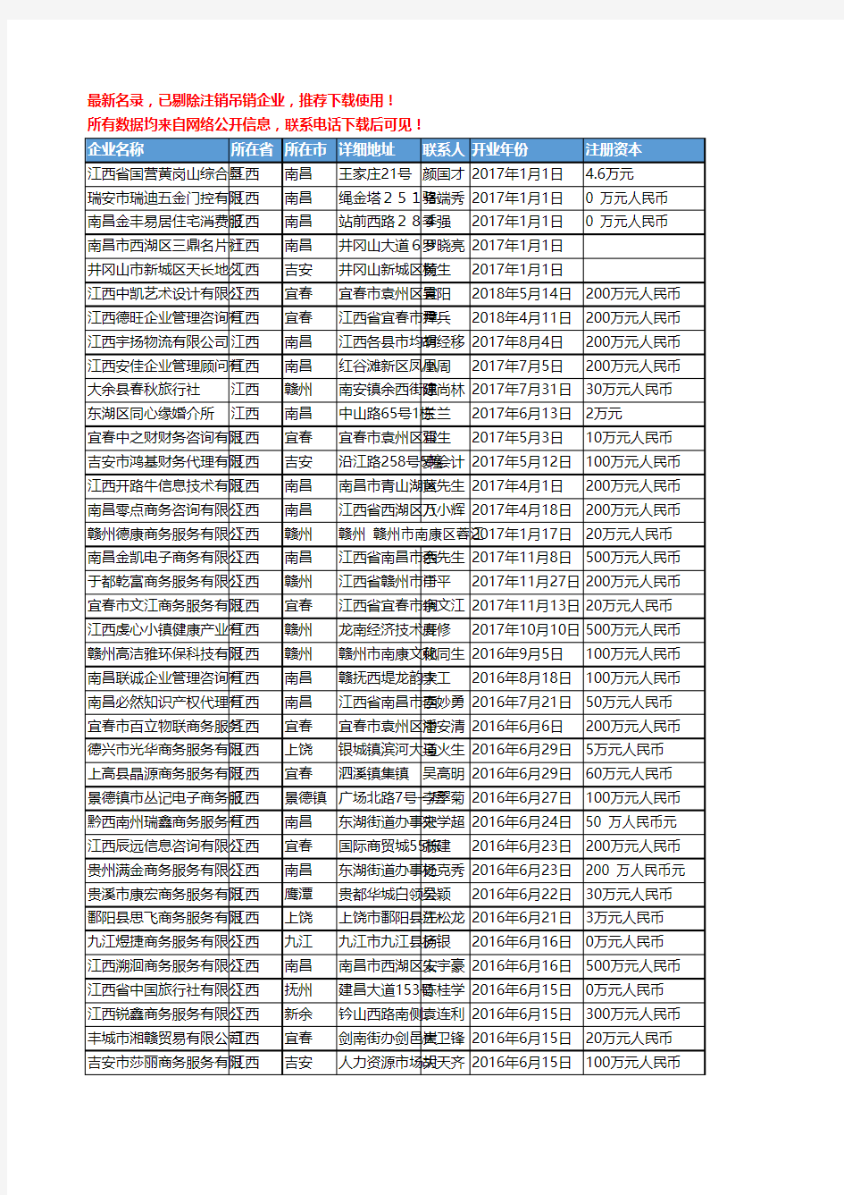 【独家数据】2018新版江西省商务服务工商企业名录黄页大全1964家