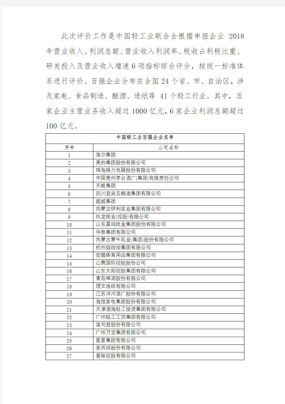 中国轻工业百强企业名单