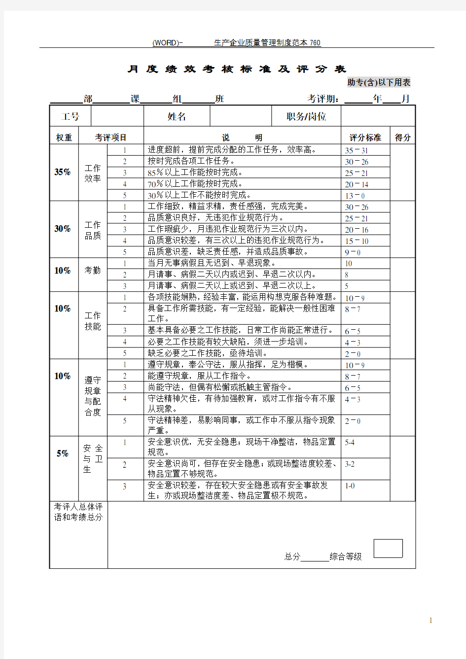 月度绩效考核标准及评分表