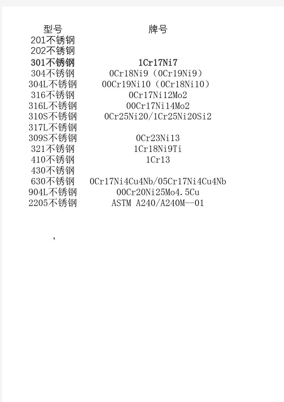 不锈钢化学成分表